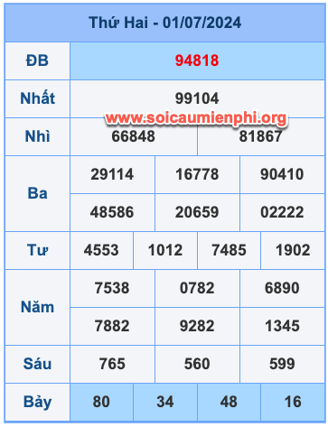 Hướng dẫn soi cầu Max Cặp Cùng Về