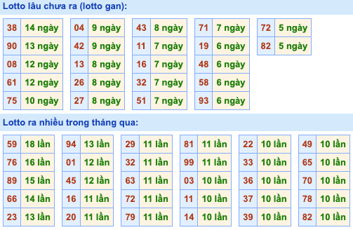 Bạc Nhớ Soi Cầu MB 19-7-2024