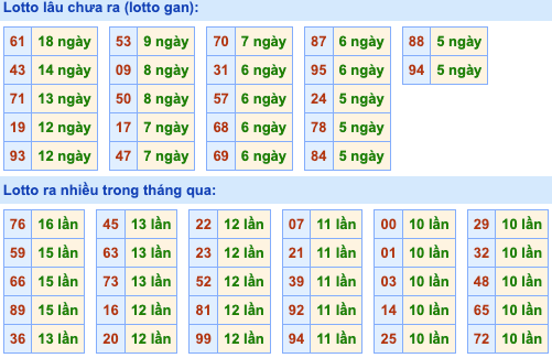 Thống kê lô gan soi cầu mb 25-7-2024