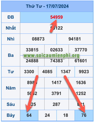 Bí kíp đánh lô 1 ngày hiệu quả