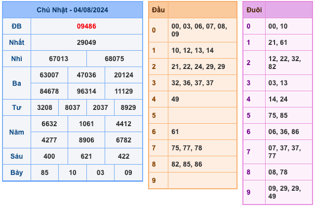 Kết Quả XSMB Ngày Hôm Qua