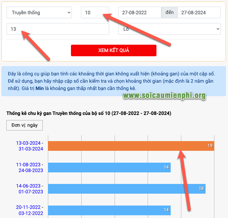 Thống kê Max Gan con lô 10