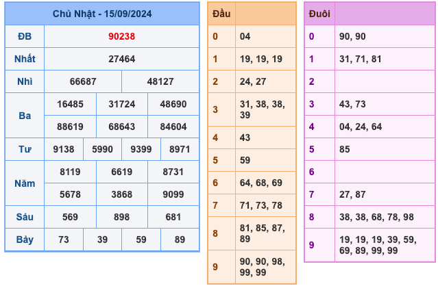 Kết Quả XSMB Ngày Hôm Qua