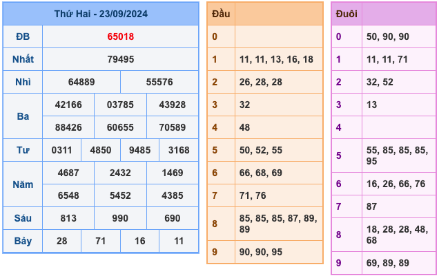 Kết Quả XSMB Ngày Hôm Qua