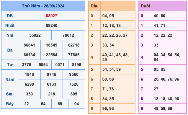 Kết Quả XSMB Ngày Hôm Qua