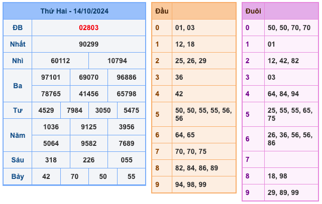 Kết Quả XSMB Ngày Hôm Qua