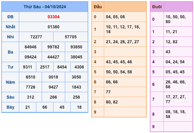 Kết Quả XSMB Ngày Hôm Qua