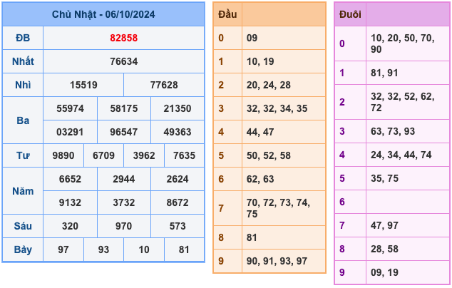 Kết Quả XSMB Ngày Hôm Qua