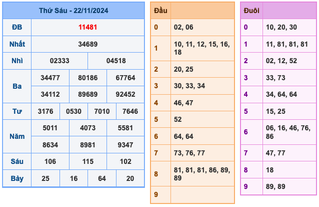 Kết Quả XSMB Ngày Hôm Qua