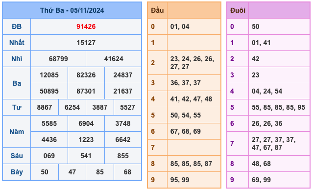 Kết Quả XSMB Ngày Hôm Qua