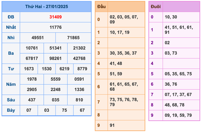 Kết Quả XSMB Ngày Hôm Qua