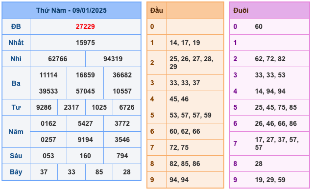 Kết Quả XSMB Ngày Hôm Qua