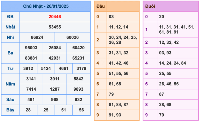 Kết Quả XSMB Ngày Hôm Qua