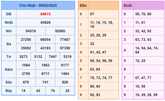 Kết Quả XSMB Ngày Hôm Qua