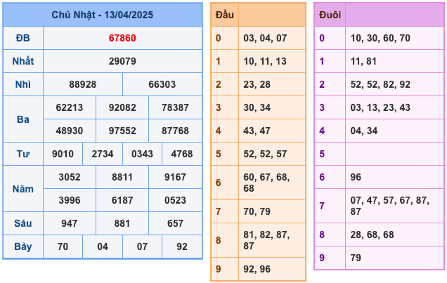 Kết Quả XSMB Ngày Hôm Qua