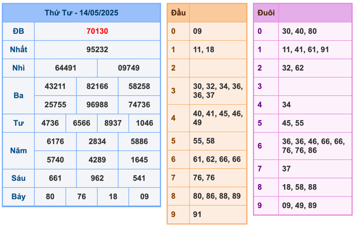 Kết Quả XSMB Ngày Hôm Qua