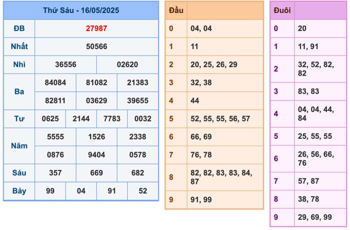 Kết Quả XSMB Ngày Hôm Qua