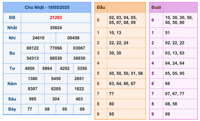 Kết Quả XSMB Ngày Hôm Qua