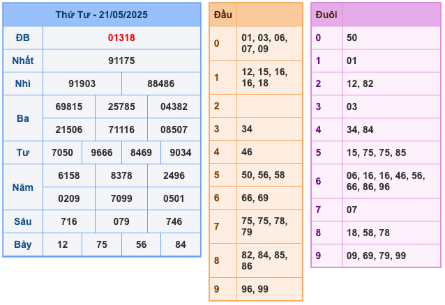 Kết Quả XSMB Ngày Hôm Qua