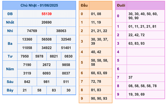 Kết Quả XSMB Ngày Hôm Qua