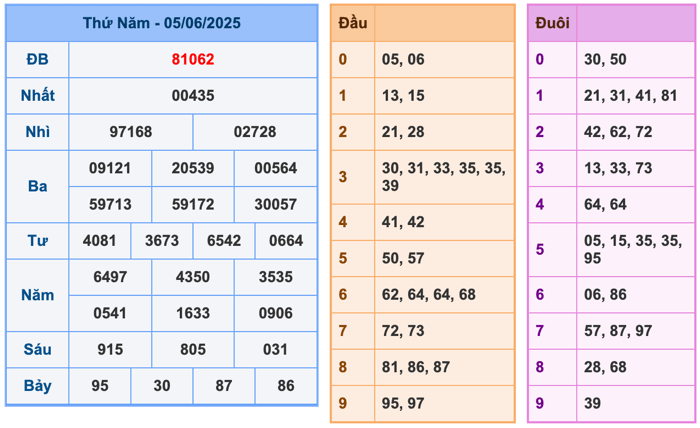 Kết Quả XSMB Ngày Hôm Qua