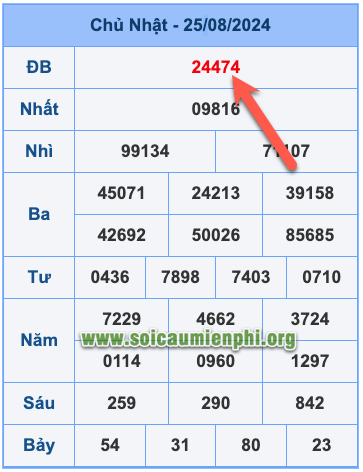 Cách đánh đề