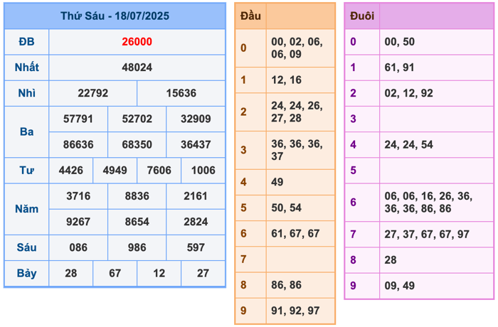 Kết Quả XSMB Ngày Hôm Qua
