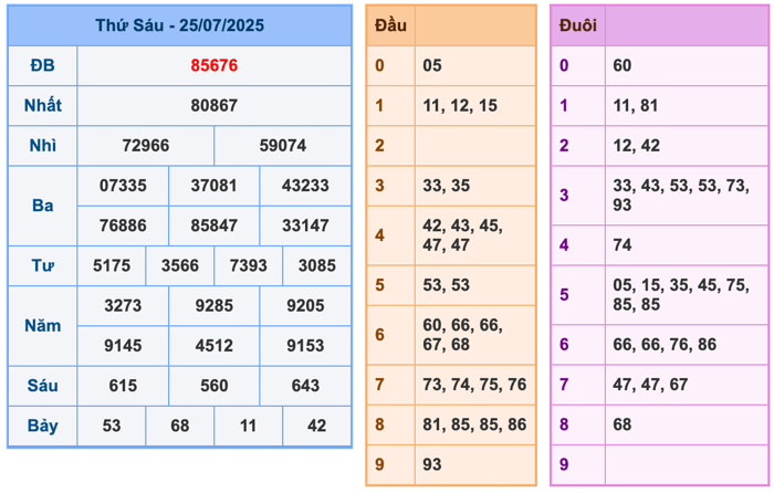 Kết Quả XSMB Ngày Hôm Qua