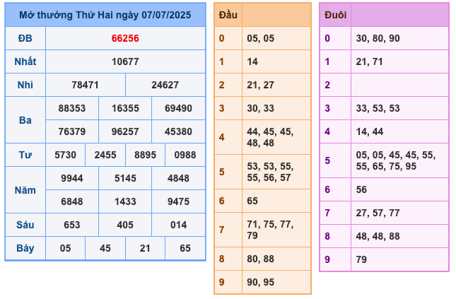 Kết Quả XSMB Ngày Hôm Qua