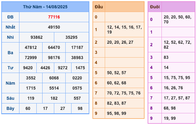 Kết Quả XSMB Ngày Hôm Qua