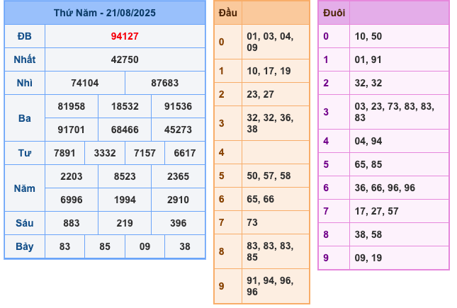Kết Quả XSMB Ngày Hôm Qua