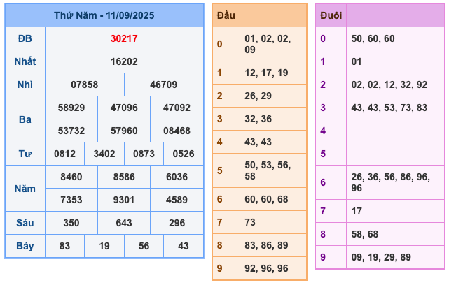 Kết Quả XSMB Ngày Hôm Qua