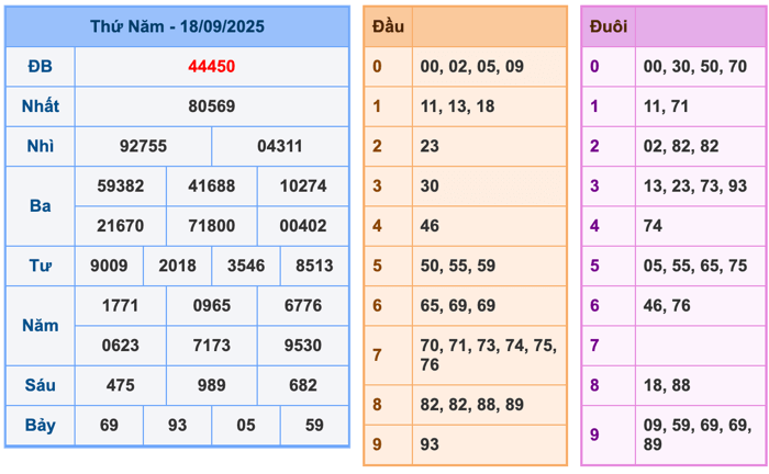 Kết Quả XSMB Ngày Hôm Qua