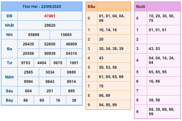 Kết Quả XSMB Ngày Hôm Qua