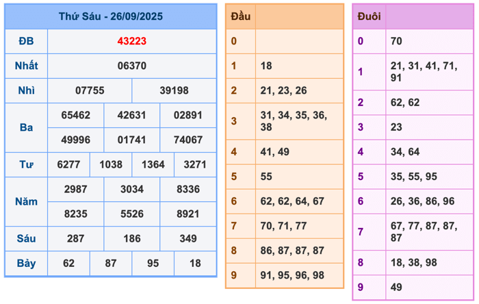 Kết Quả XSMB Ngày Hôm Qua