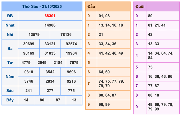 Soi Cầu MB 1-11-2025