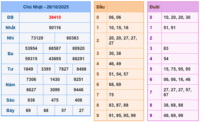 Soi Cầu MB 27-10-2025