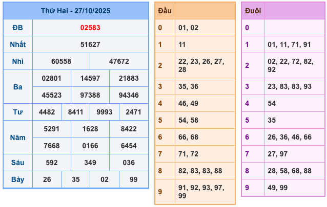 Soi Cầu MB 28-10-2025