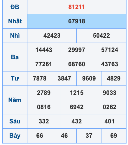 Tứ Cầu Bất Bại dành cho Dân Lô Đề chiến thắng hàng ngày