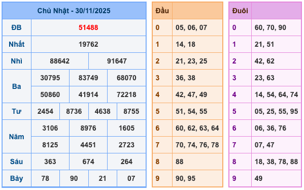 Kết Quả XSMB Ngày Hôm Qua