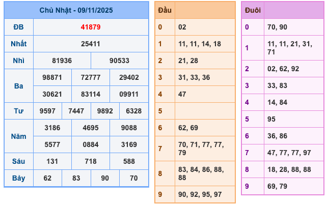 Soi Cầu MB 10-11-2025