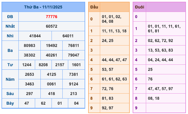 Soi Cầu MB 12-11-2025