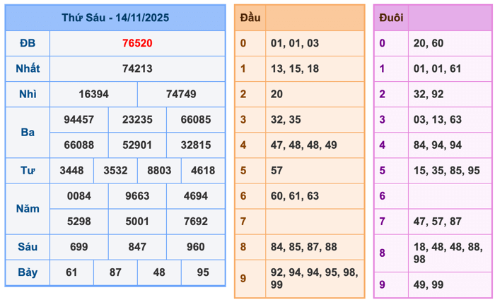Kết Quả XSMB Ngày Hôm Qua