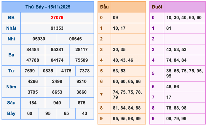 Kết Quả XSMB Ngày Hôm Qua