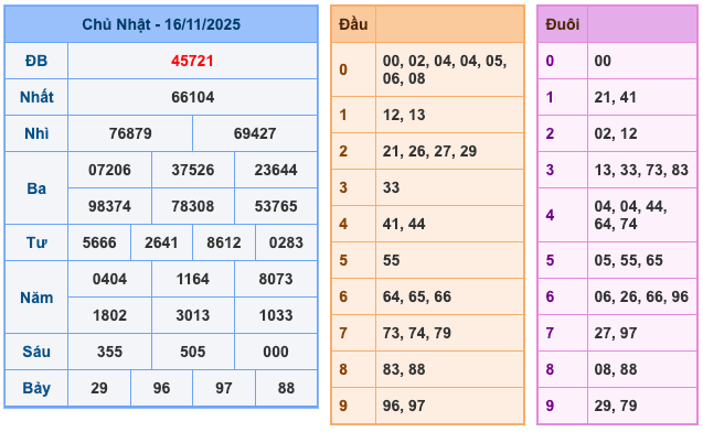 Soi Cầu MB 17-11-2025
