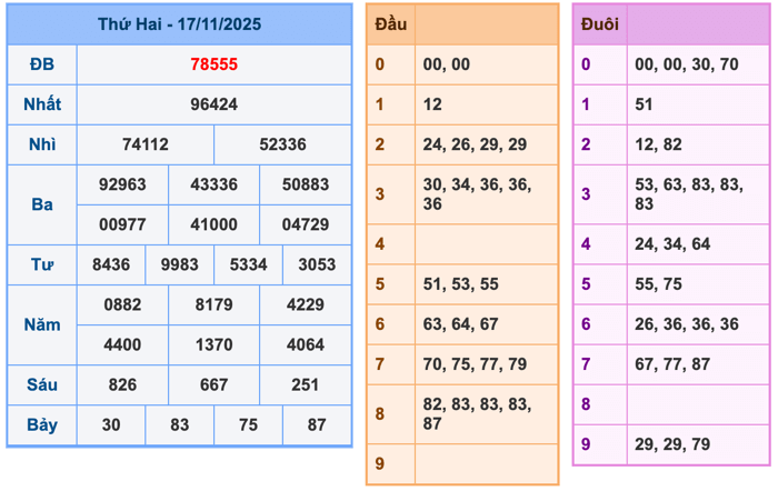 Soi Cầu MB 18-11-2025