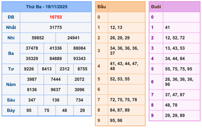 Soi Cầu MB 19-11-2025