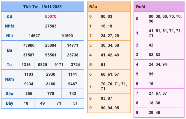 Kết Quả XSMB Ngày Hôm Qua