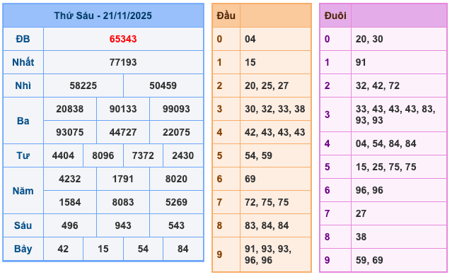 Soi Cầu MB 22-11-2025