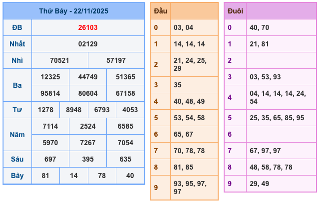 Kết Quả XSMB Ngày Hôm Qua